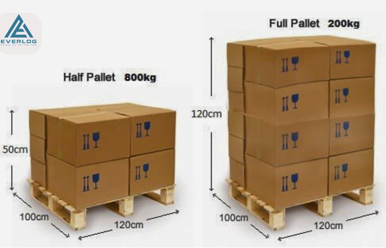 HƯỚNG DẪN CÁCH TÍNH TRỌNG LƯỢNG TRONG VẬN CHUYỂN ĐƯỜNG HÀNG KHÔNG VÀ ĐƯỜNG BIỂN LCL CHI TIẾT